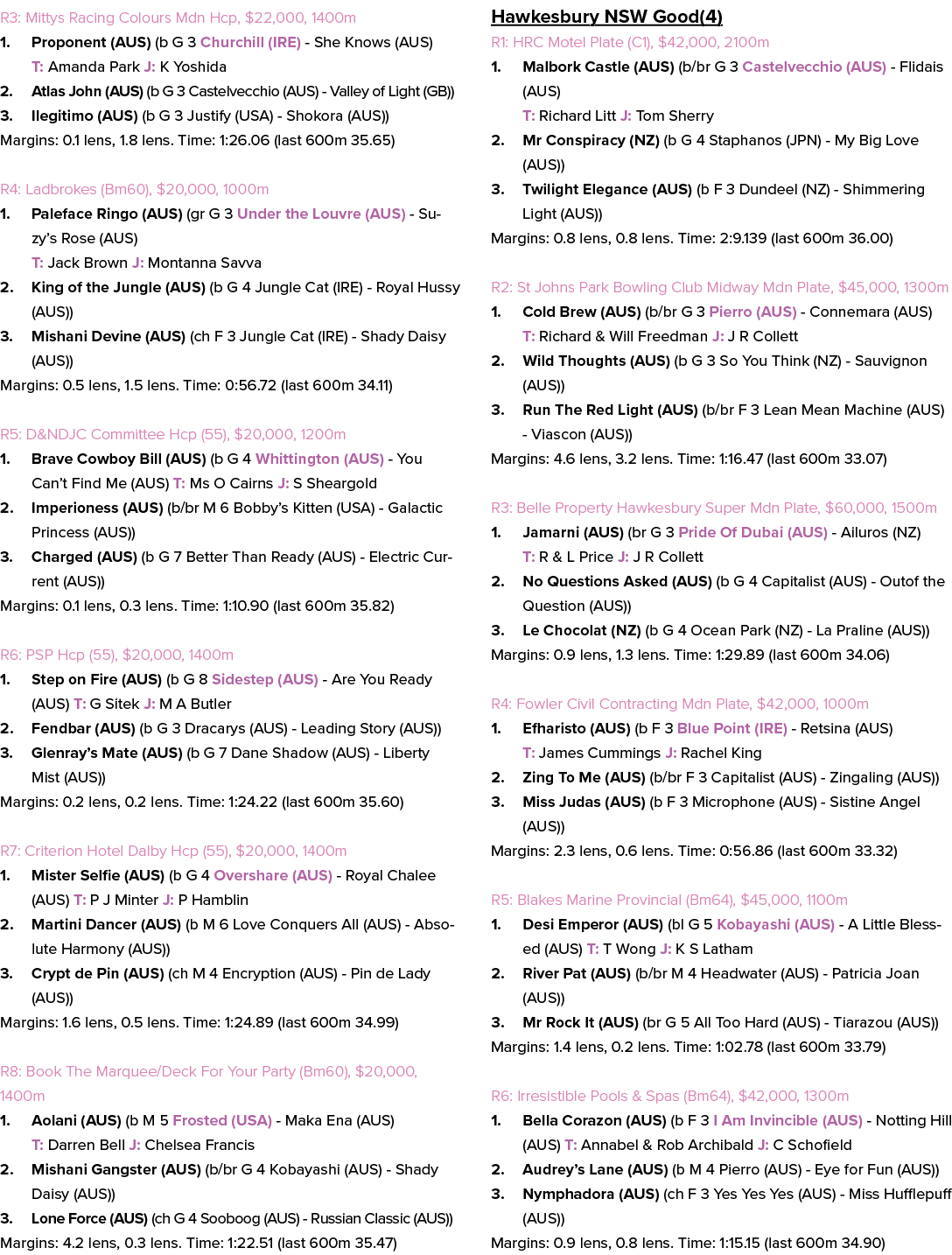 R3: Mittys Racing Colours Mdn Hcp, $22,000, 1400m 1. Proponent (AUS) (b G 3 Churchill (IRE) She Knows (AUS) T: Amanda...