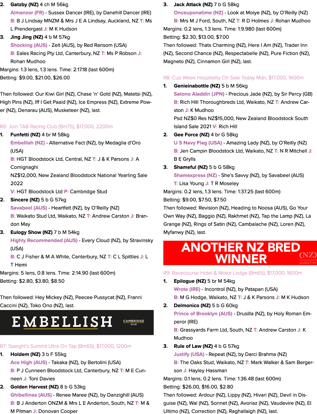 2. Gatzby (NZ) 4 ch M 56kg Almanzor (FR) Sussex Dancer (IRE), by Danehill Dancer (IRE) B: B J Lindsay MNZM & Mrs J E ...