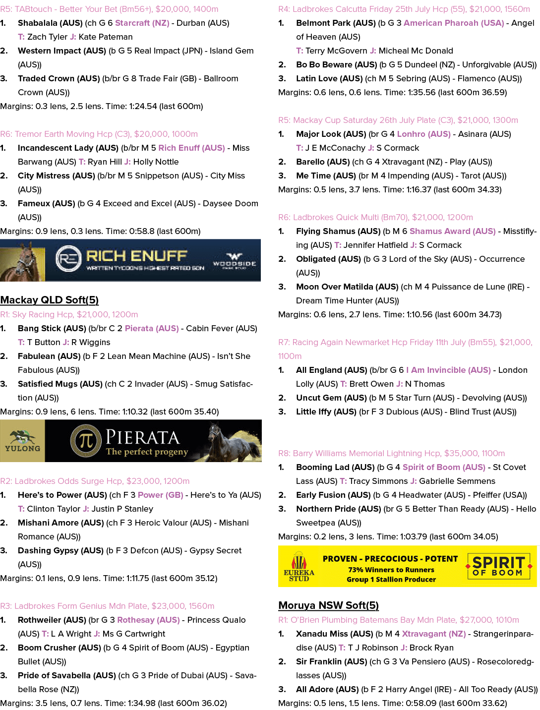 R5: TABtouch Better Your Bet (Bm56+), $20,000, 1400m 1. Shabalala (AUS) (ch G 6 Starcraft (NZ) Durban (AUS) T: Zach T...