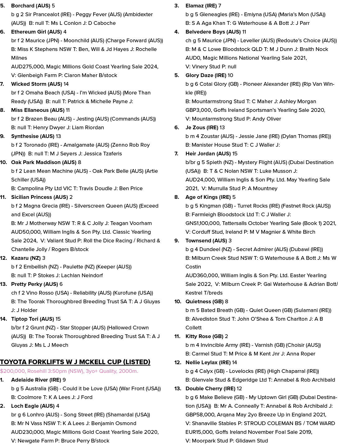 5. Borchard (AUS) 5 b g 2 Sir Prancealot (IRE) Peggy Fever (AUS) (Ambidexter (AUS)) B: null T: Ms L Conlon J: D Caboc...
