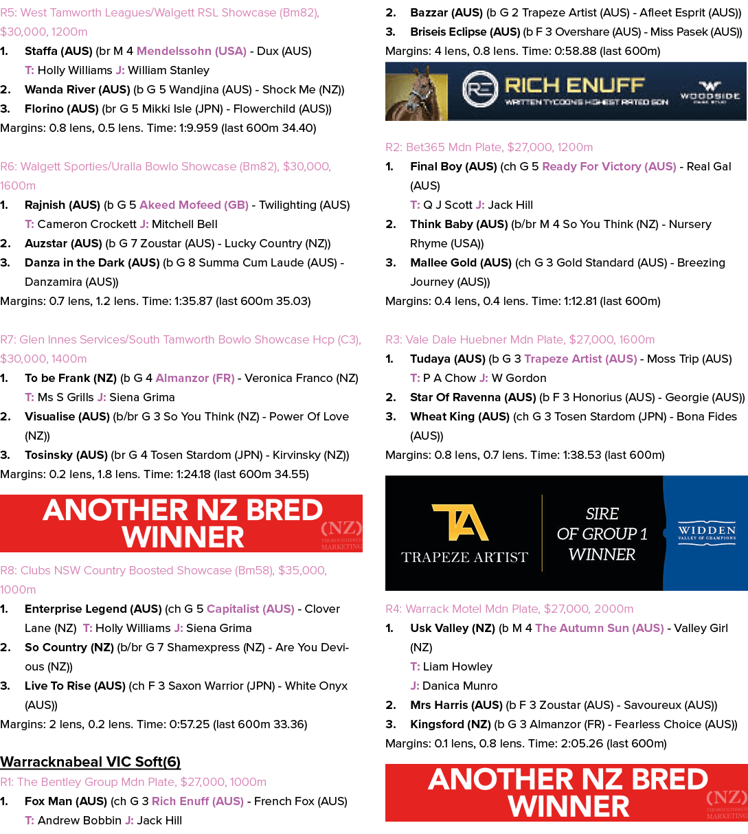 R5: West Tamworth Leagues/Walgett RSL Showcase (Bm82), $30,000, 1200m 1. Staffa (AUS) (br M 4 Mendelssohn (USA) Dux (...