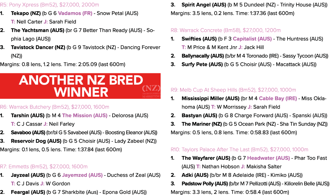 R5: Pony Xpress (Bm52), $27,000, 2000m 1. Tekapo (NZ) (b G 6 Vadamos (FR) Snow Petal (AUS) T: Nell Carter J: Sarah Fi...