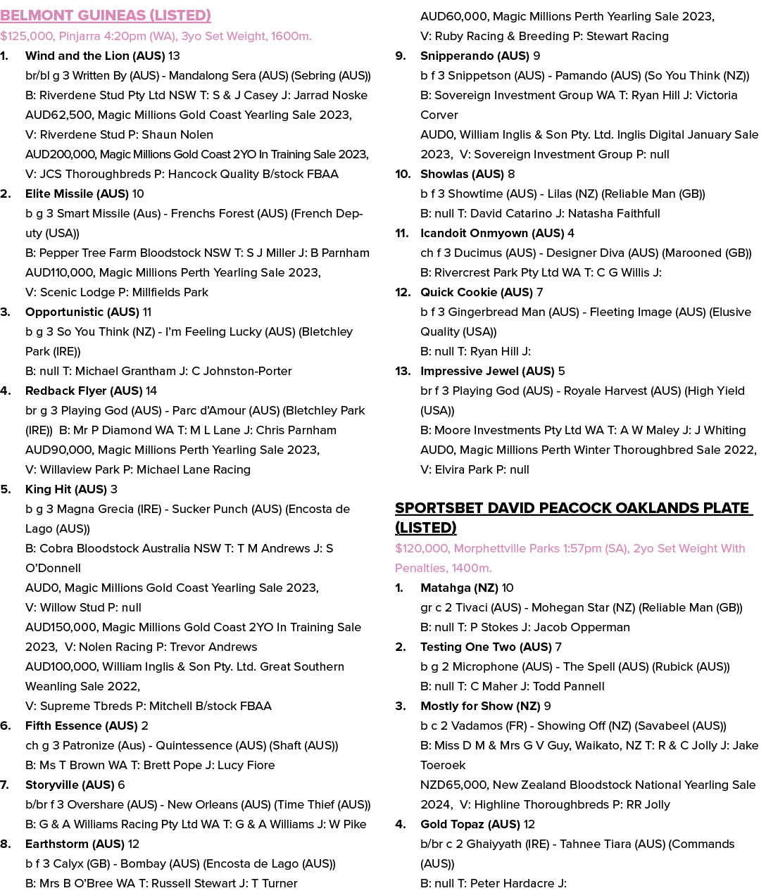 Belmont Guineas (Listed) $125,000, Pinjarra 4:20pm (WA), 3yo Set Weight, 1600m. 1. Wind and the Lion (AUS) 13 br/bl g...