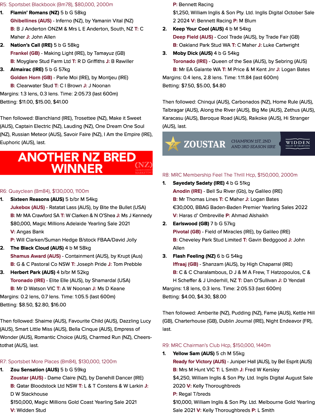 R5: Sportsbet Blackbook (Bm78), $80,000, 2000m 1. Flamin’ Romans (NZ) 5 b G 58kg Ghibellines (AUS) Inferno (NZ), by Y...