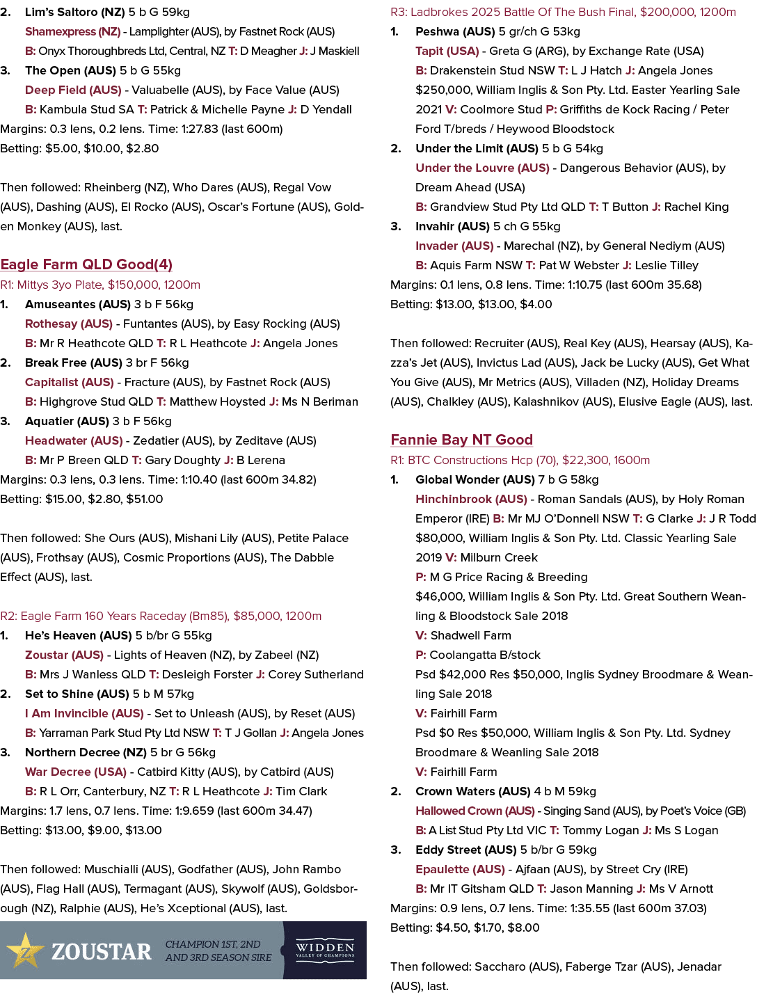 2. Lim’s Saltoro (NZ) 5 b G 59kg Shamexpress (NZ) Lamplighter (AUS), by Fastnet Rock (AUS) B: Onyx Thoroughbreds Ltd,...