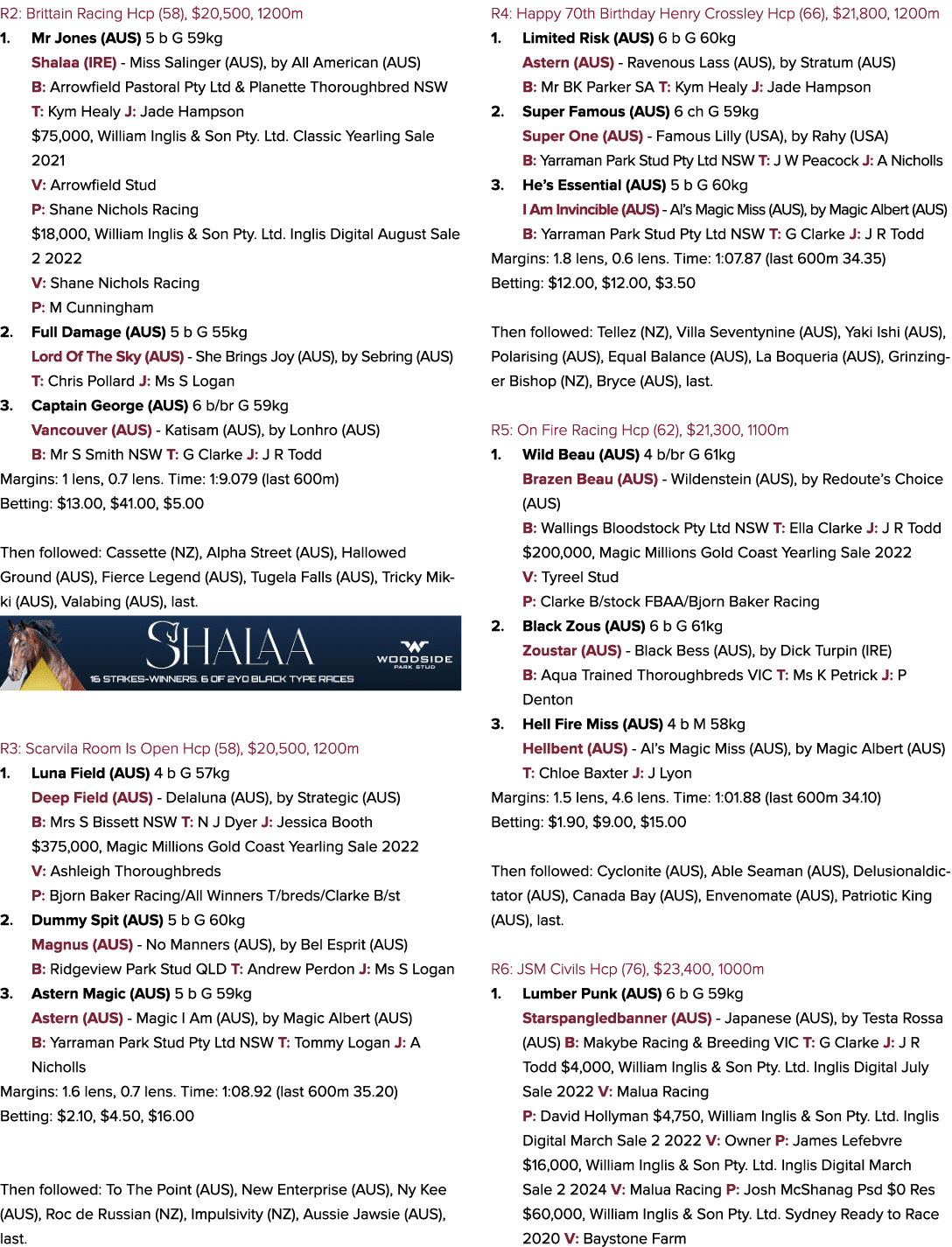 R2: Brittain Racing Hcp (58), $20,500, 1200m 1. Mr Jones (AUS) 5 b G 59kg Shalaa (IRE) Miss Salinger (AUS), by All Am...