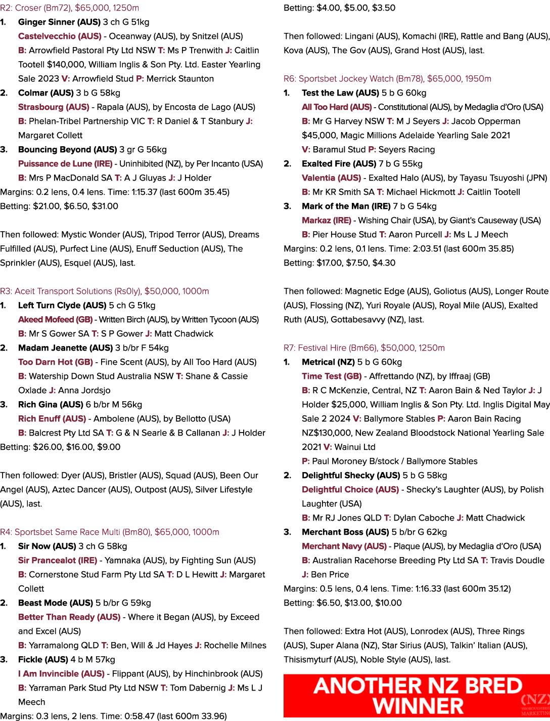 R2: Croser (Bm72), $65,000, 1250m 1. Ginger Sinner (AUS) 3 ch G 51kg Castelvecchio (AUS) Oceanway (AUS), by Snitzel (...
