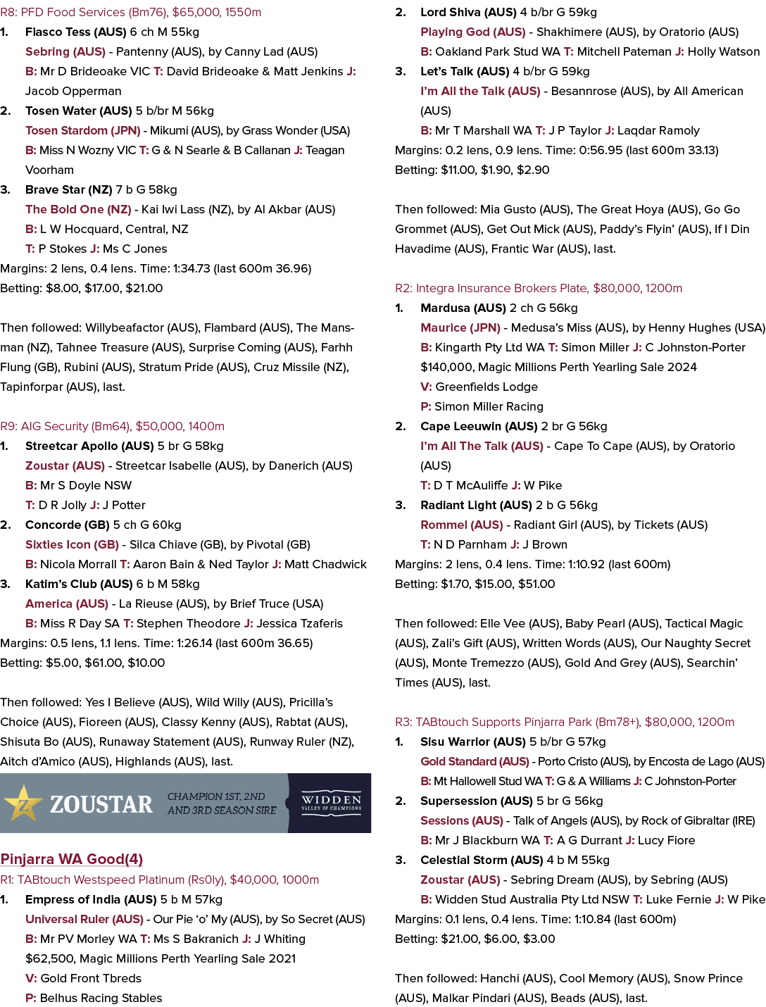 R8: PFD Food Services (Bm76), $65,000, 1550m 1. Fiasco Tess (AUS) 6 ch M 55kg Sebring (AUS) Pantenny (AUS), by Canny ...