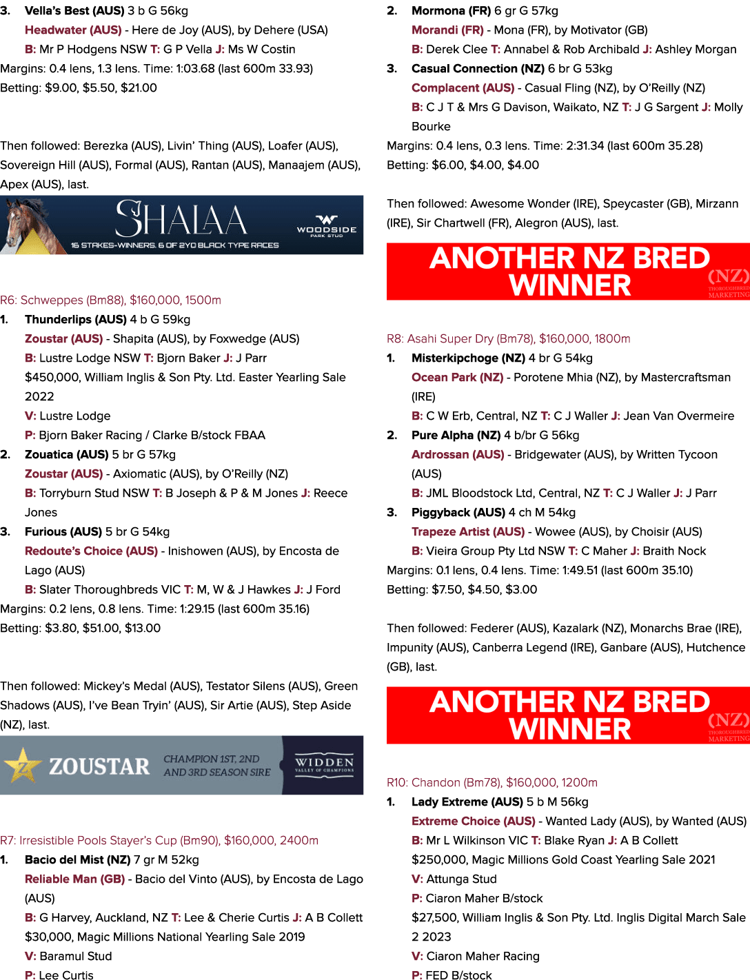 3. Vella’s Best (AUS) 3 b G 56kg Headwater (AUS) Here de Joy (AUS), by Dehere (USA) B: Mr P Hodgens NSW T: G P Vella ...