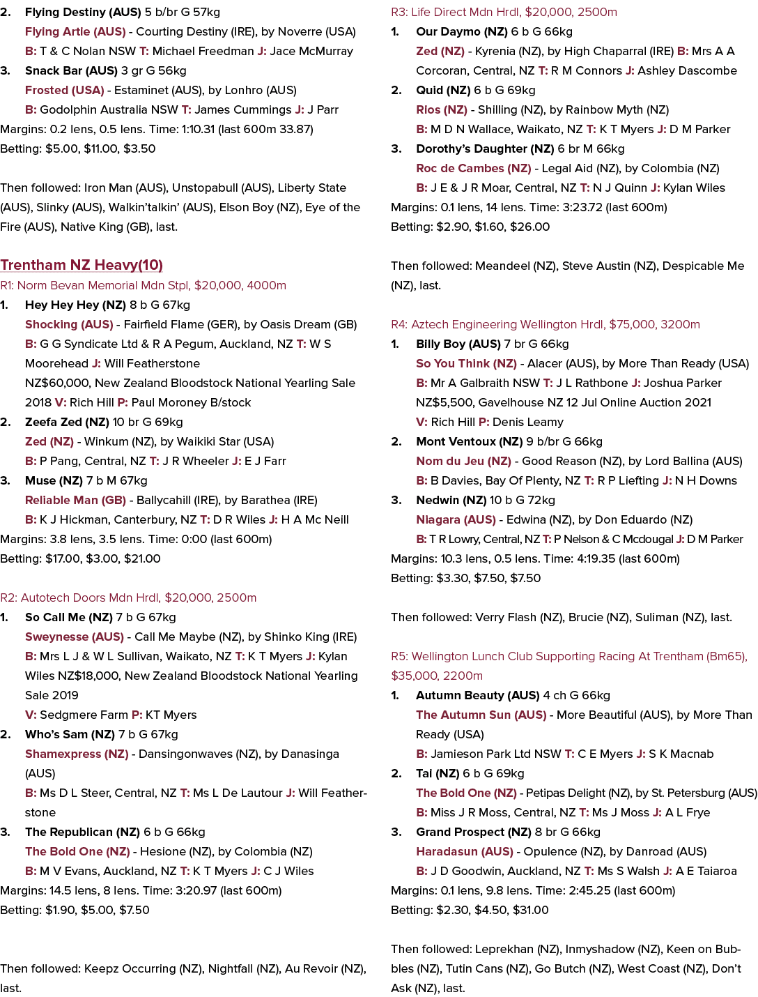 2. Flying Destiny (AUS) 5 b/br G 57kg Flying Artie (AUS) Courting Destiny (IRE), by Noverre (USA) B: T & C Nolan NSW ...