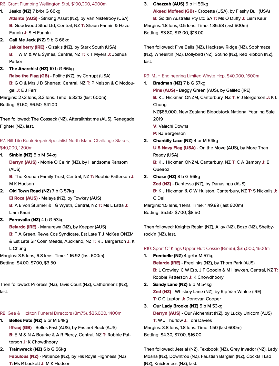 R6: Grant Plumbing Wellington Stpl, $100,000, 4900m 1. Jesko (NZ) 7 b/br G 66kg Atlante (AUS) Striking Asset (NZ), by...