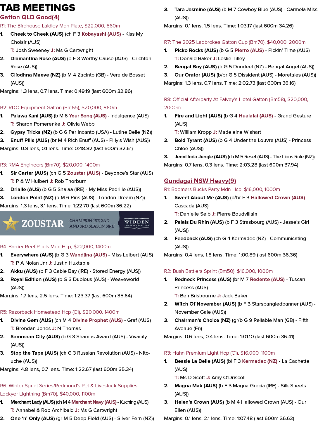 Tab Meetings Gatton QLD Good(4) R1: The Birdhouse Laidley Mdn Plate, $22,000, 860m 1. Cheek to Cheek (AUS) (ch F 3 Ko...