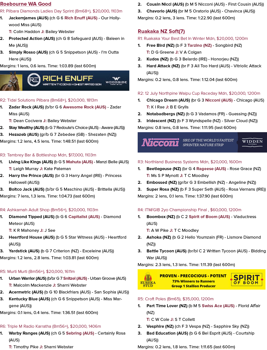 Roebourne WA Good R1: Pilbara Diamonds Ladies Day Sprint (Bm68+), $20,000, 1103m 1. Jackemjames (AUS) (ch G 6 Rich En...