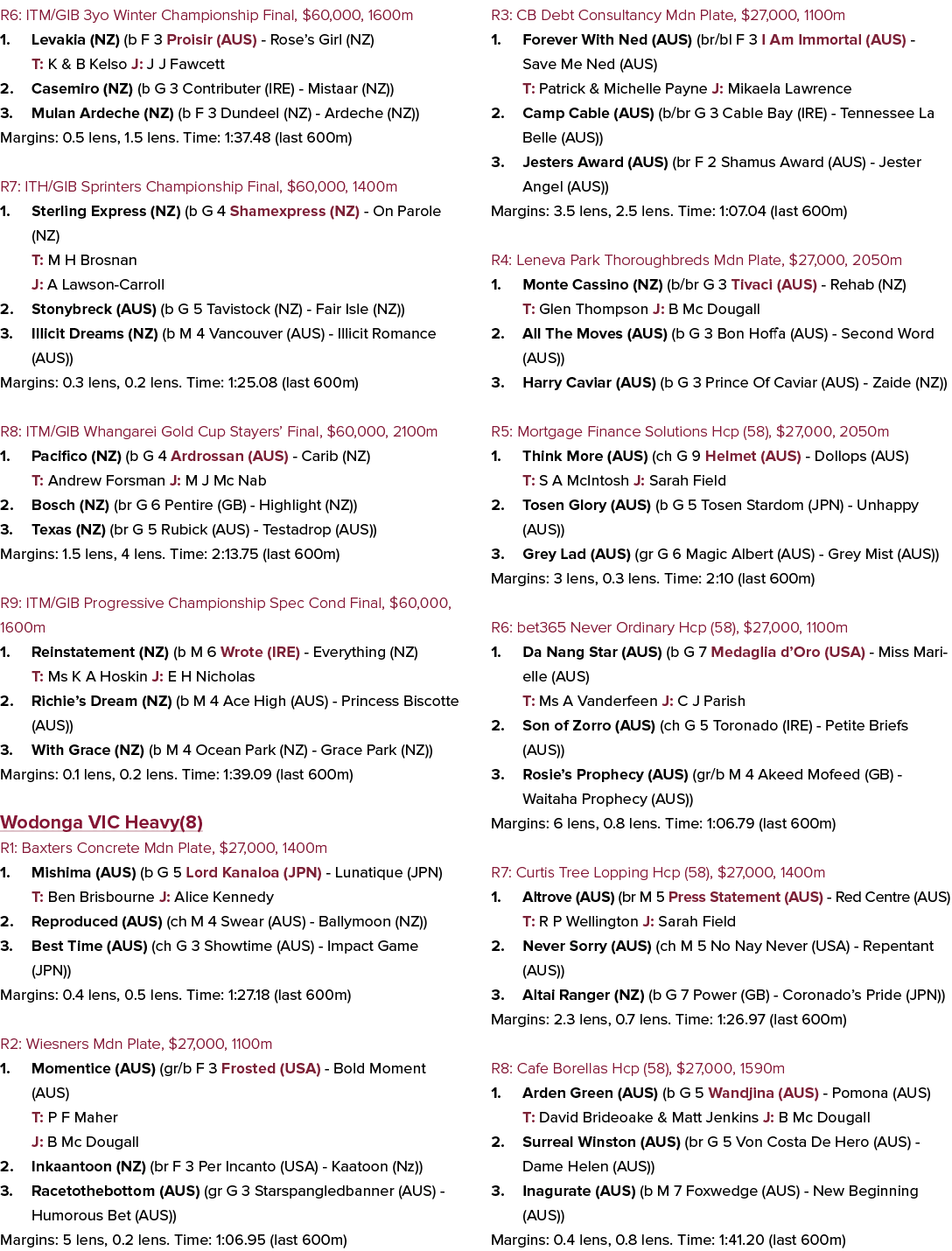 R6: ITM/GIB 3yo Winter Championship Final, $60,000, 1600m 1. Levakia (NZ) (b F 3 Proisir (AUS) Rose’s Girl (NZ) T: K ...