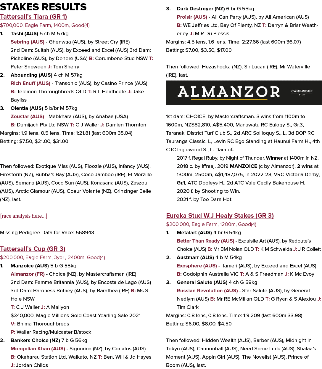Stakes Results Tattersall’s Tiara (GR 1) $700,000, Eagle Farm, 1400m, Good(4) 1. Tashi (AUS) 5 ch M 57kg Sebring (AUS...