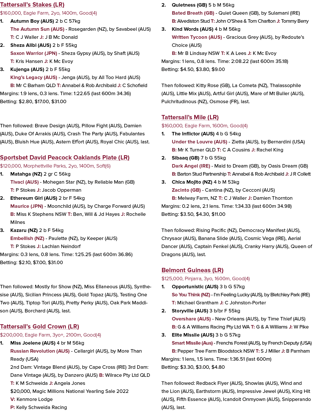 Tattersall’s Stakes (LR) $160,000, Eagle Farm, 2yo, 1400m, Good(4) 1. Autumn Boy (AUS) 2 b C 57kg The Autumn Sun (AUS...