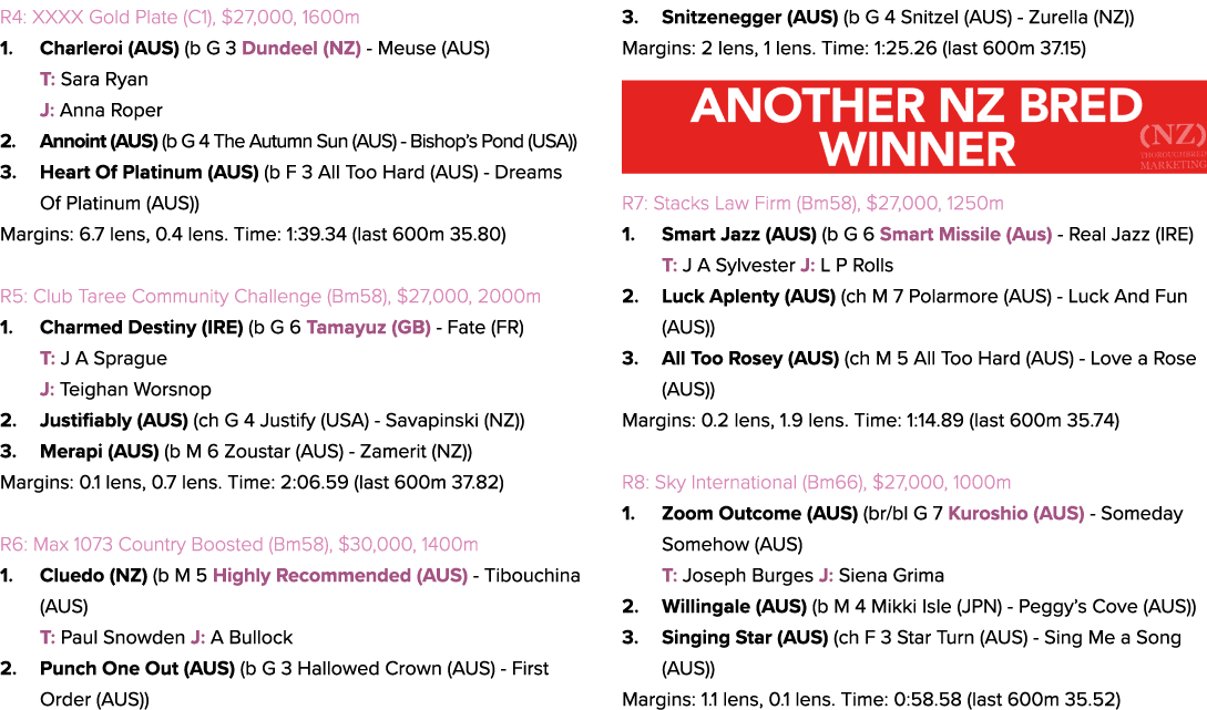 R4: XXXX Gold Plate (C1), $27,000, 1600m 1. Charleroi (AUS) (b G 3 Dundeel (NZ) Meuse (AUS) T: Sara Ryan J: Anna Rope...