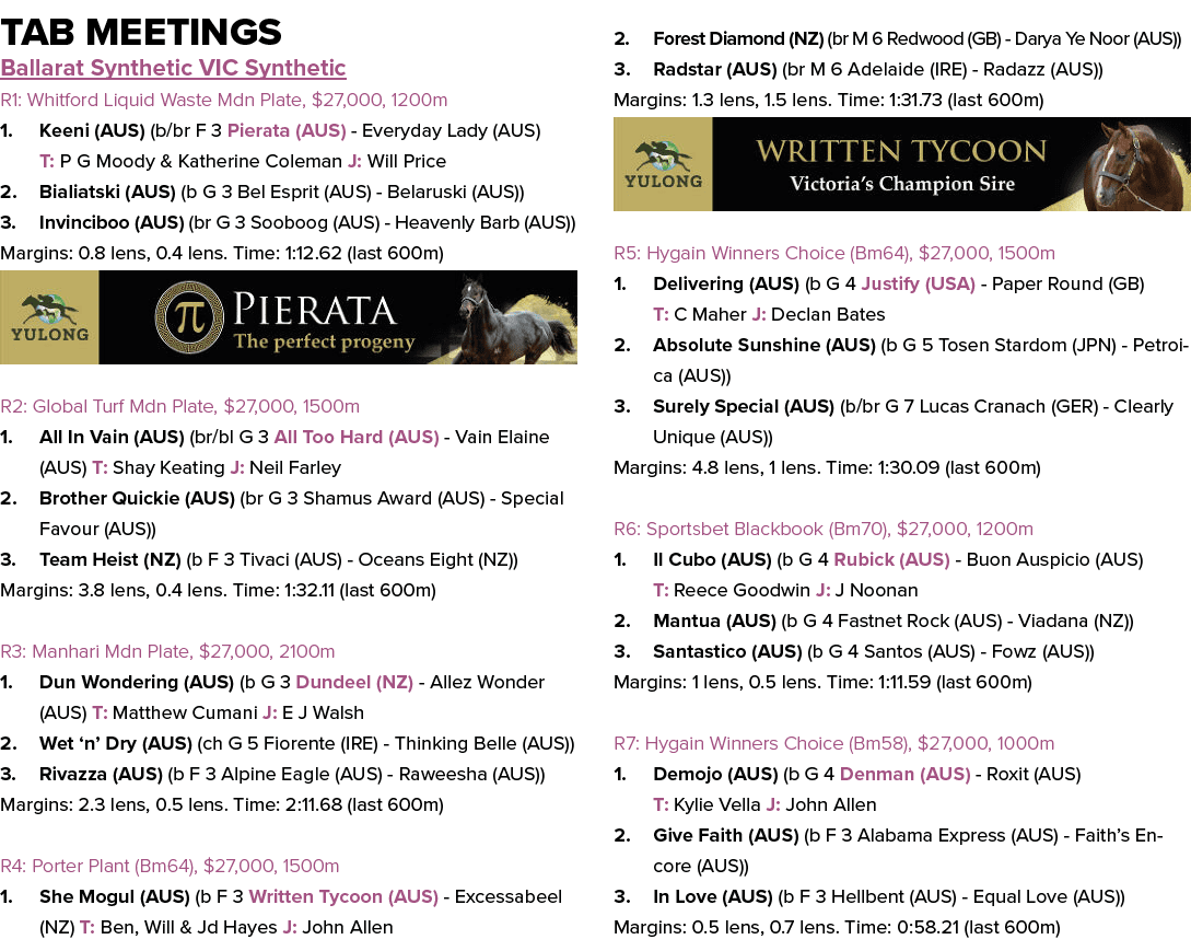 Tab Meetings Ballarat Synthetic VIC Synthetic R1: Whitford Liquid Waste Mdn Plate, $27,000, 1200m 1. Keeni (AUS) (b/b...