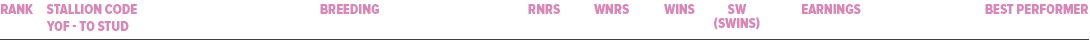 best performer,Earnings,sw (SWins),wins,wnrs,Rnrs,Breeding,stallion code yof to stud,Ran