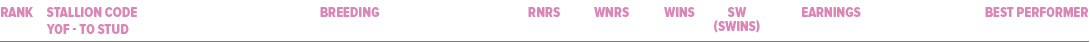 best performer,Earnings,sw (SWins),wins,wnrs,Rnrs,Breeding,stallion code yof to stud,Ran
