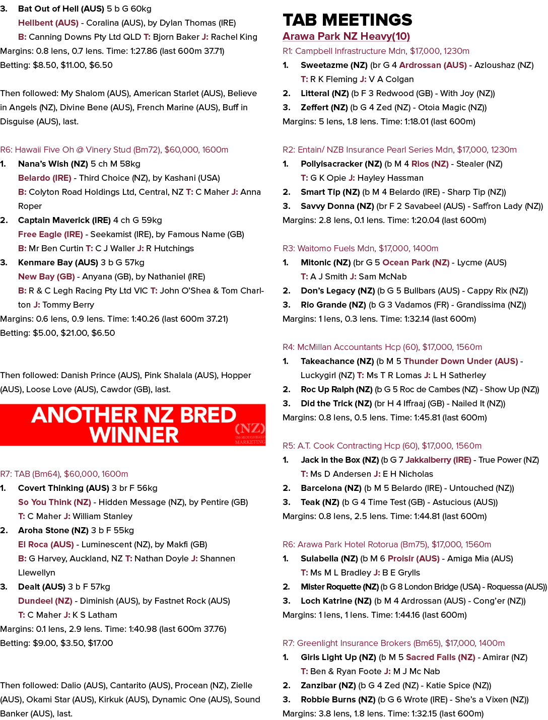 3. Bat Out of Hell (AUS) 5 b G 60kg Hellbent (AUS) Coralina (AUS), by Dylan Thomas (IRE) B: Canning Downs Pty Ltd QLD...