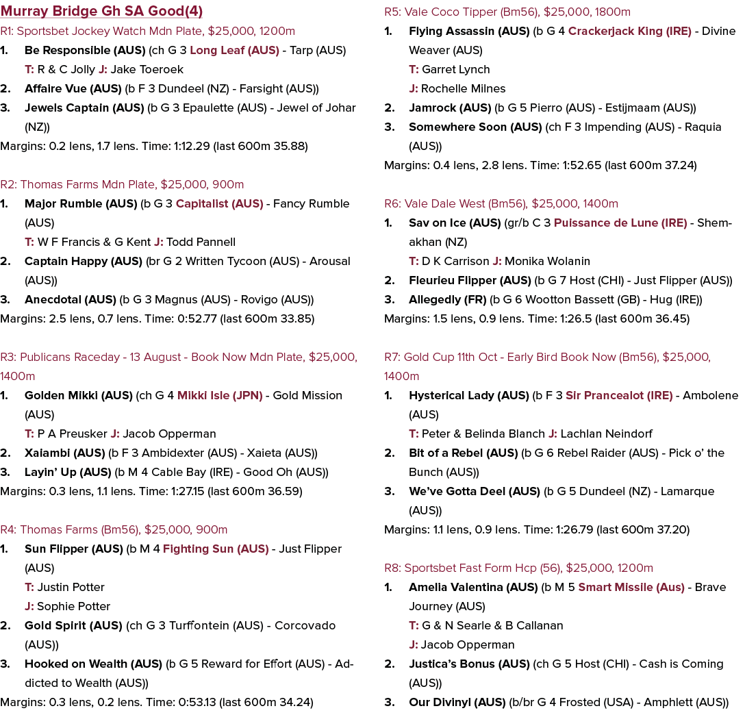 Murray Bridge Gh SA Good(4) R1: Sportsbet Jockey Watch Mdn Plate, $25,000, 1200m 1. Be Responsible (AUS) (ch G 3 Long...