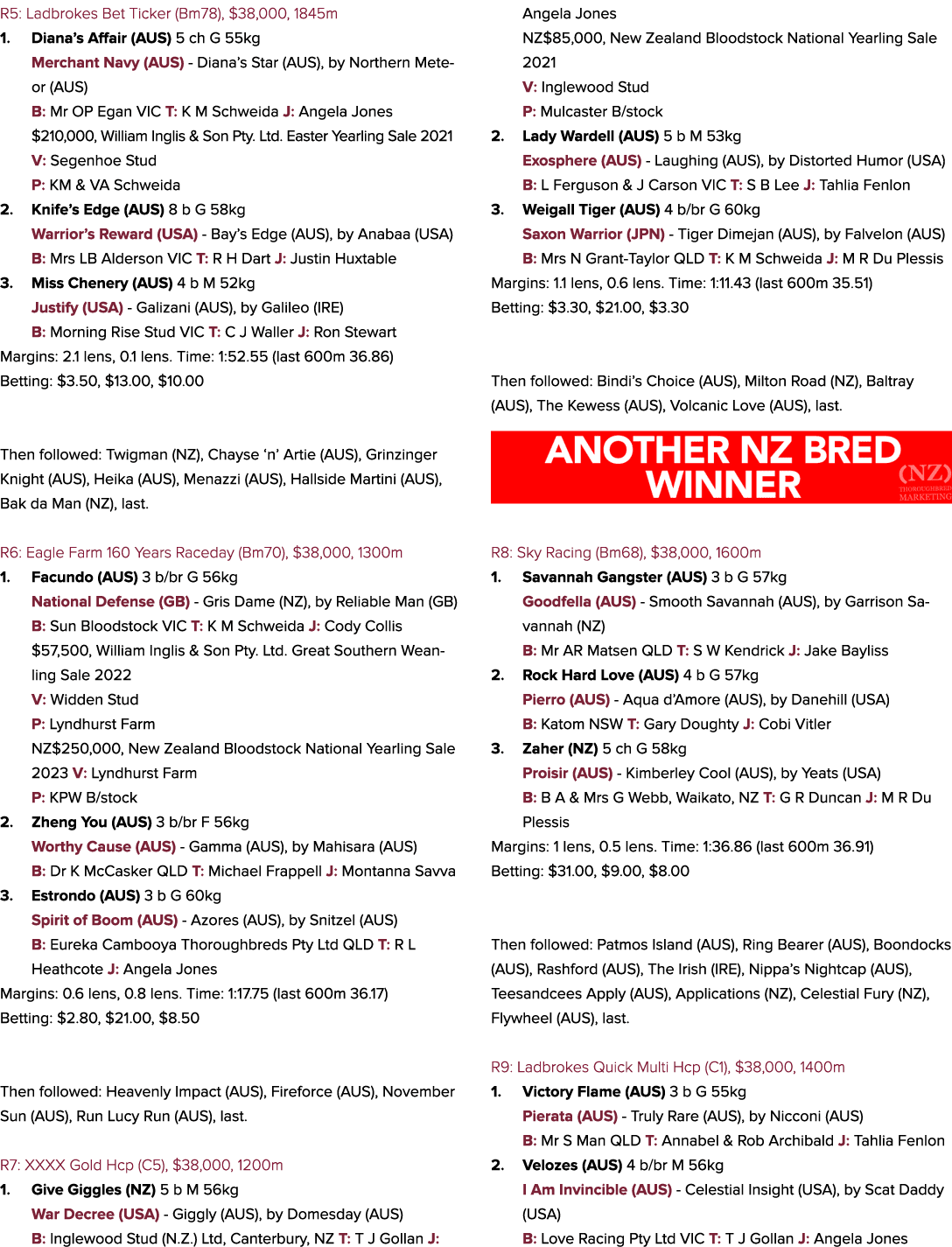 R5: Ladbrokes Bet Ticker (Bm78), $38,000, 1845m 1. Diana’s Affair (AUS) 5 ch G 55kg Merchant Navy (AUS) Diana’s Star ...