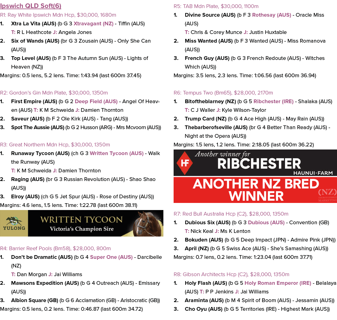 Ipswich QLD Soft(6) R1: Ray White Ipswich Mdn Hcp, $30,000, 1680m 1. Xtra La Vita (AUS) (b G 3 Xtravagant (NZ) Tiffin...