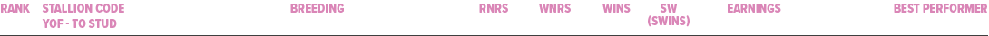 best performer,Earnings,sw (SWins),wins,wnrs,Rnrs,Breeding,stallion code yof to stud,Ran