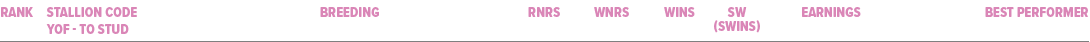 best performer,Earnings,sw (SWins),wins,wnrs,Rnrs,Breeding,stallion code yof to stud,Ran