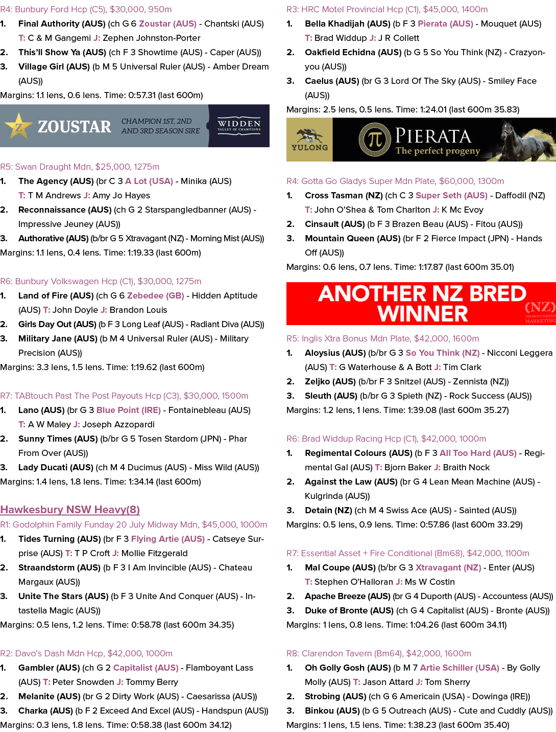 R4: Bunbury Ford Hcp (C5), $30,000, 950m 1. Final Authority (AUS) (ch G 6 Zoustar (AUS) Chantski (AUS) T: C & M Gange...