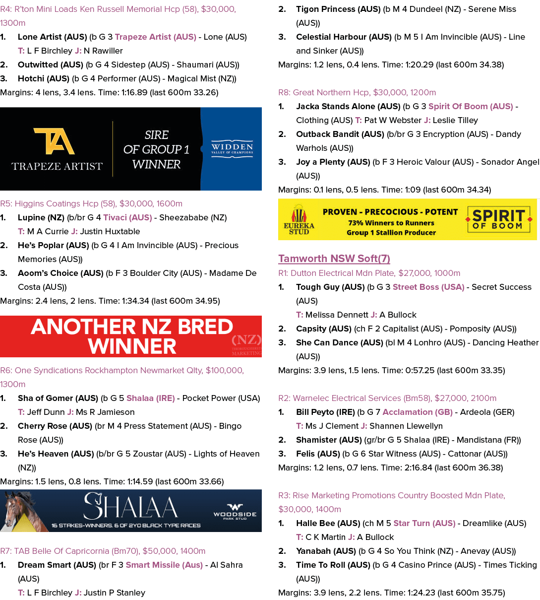 R4: R’ton Mini Loads Ken Russell Memorial Hcp (58), $30,000, 1300m 1. Lone Artist (AUS) (b G 3 Trapeze Artist (AUS) L...