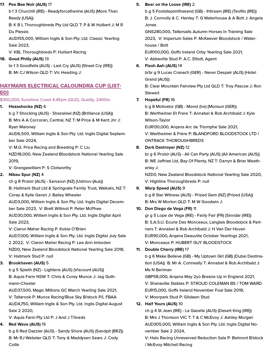 17. Pee Bee Noir (AUS) 17 b f 3 Churchill (IRE) Readyforcatherine (AUS) (More Than Ready (USA)) B: K B L Thoroughbred...