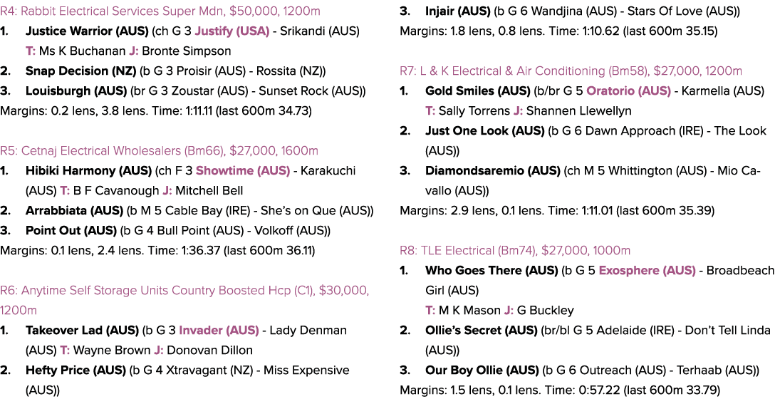 R4: Rabbit Electrical Services Super Mdn, $50,000, 1200m 1. Justice Warrior (AUS) (ch G 3 Justify (USA) Srikandi (AUS...