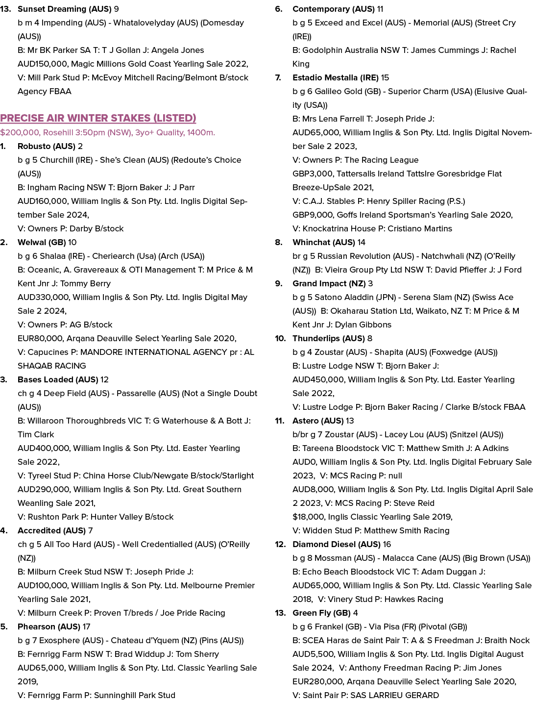 13. Sunset Dreaming (AUS) 9 b m 4 Impending (AUS) Whatalovelyday (AUS) (Domesday (AUS)) B: Mr BK Parker SA T: T J Gol...