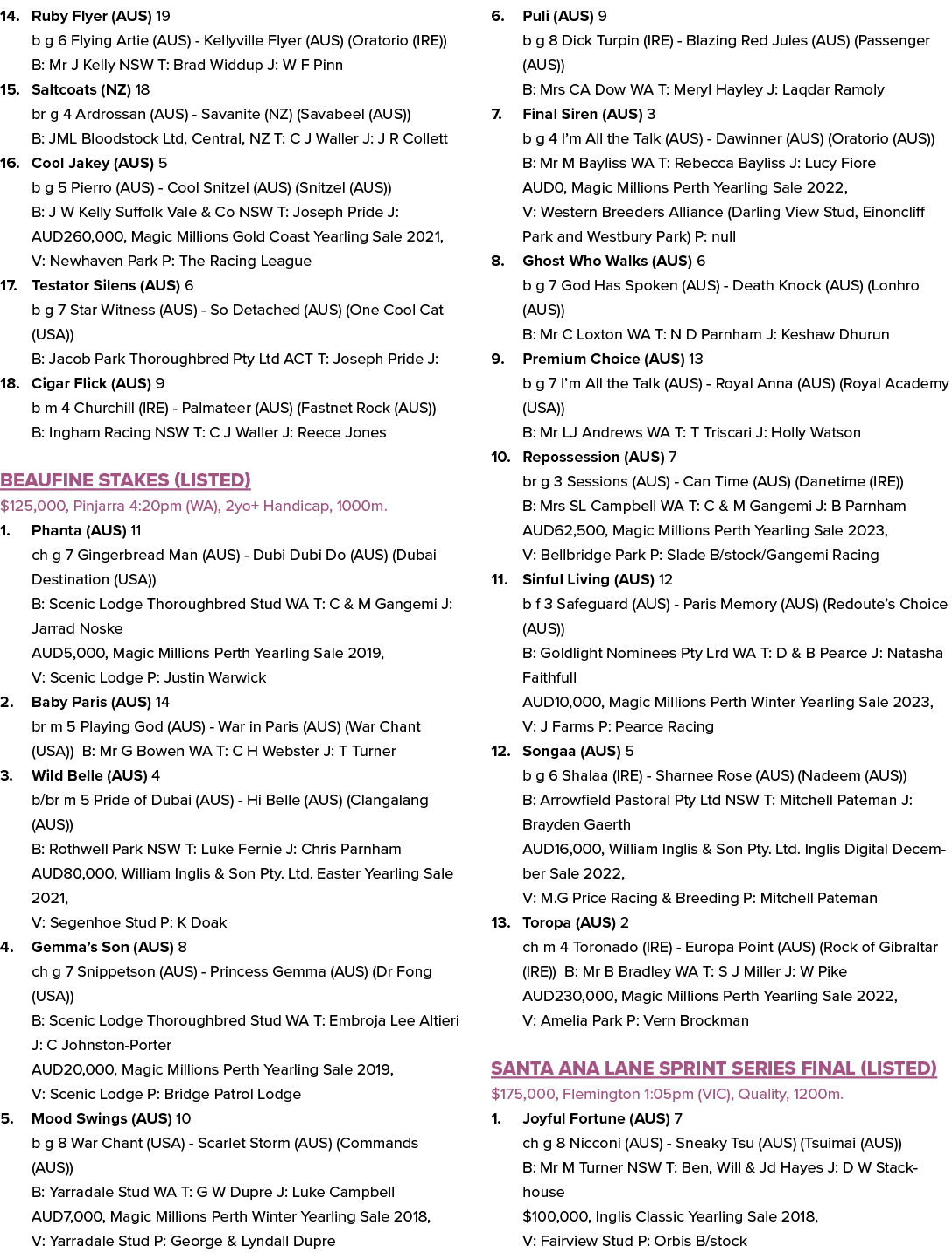 14. Ruby Flyer (AUS) 19 b g 6 Flying Artie (AUS) Kellyville Flyer (AUS) (Oratorio (IRE)) B: Mr J Kelly NSW T: Brad Wi...
