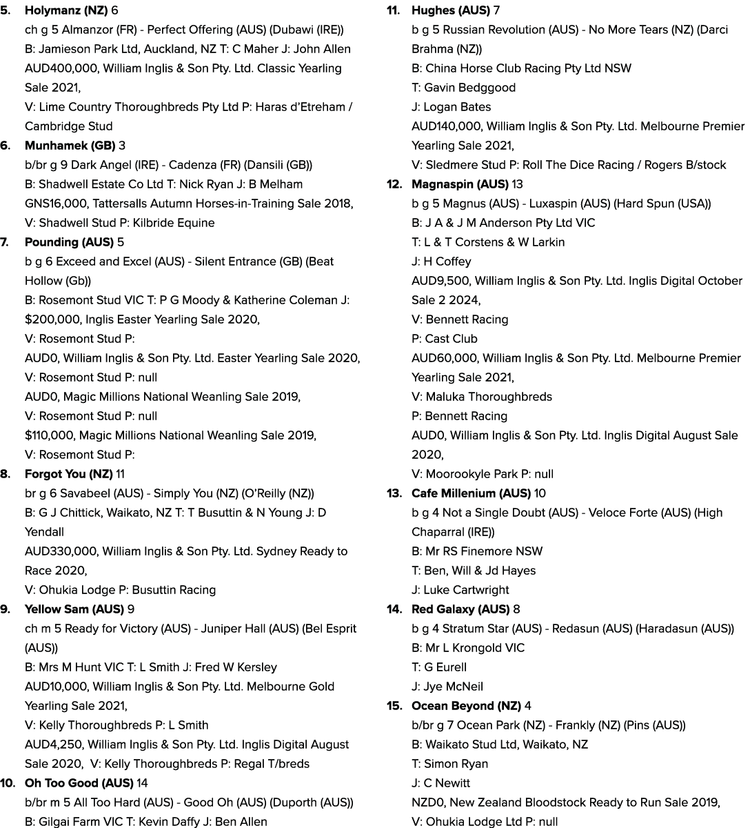 5. Holymanz (NZ) 6 ch g 5 Almanzor (FR) Perfect Offering (AUS) (Dubawi (IRE)) B: Jamieson Park Ltd, Auckland, NZ T: C...