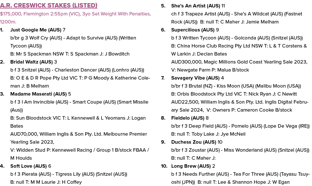 A.R. Creswick Stakes (Listed) $175,000, Flemington 2:55pm (VIC), 3yo Set Weight With Penalties, 1200m. 1. Just Google...