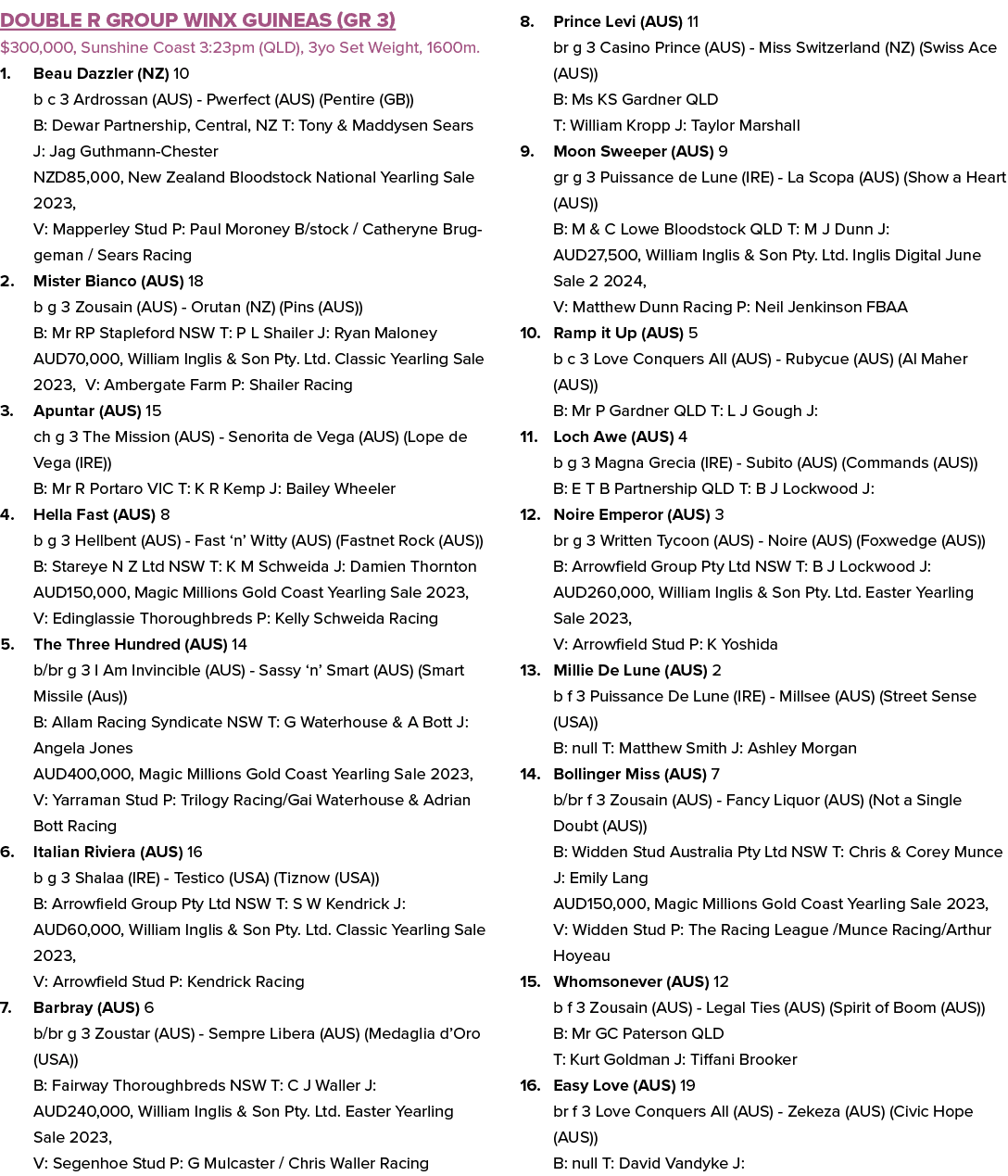 Double R Group Winx Guineas (GR 3) $300,000, Sunshine Coast 3:23pm (QLD), 3yo Set Weight, 1600m. 1. Beau Dazzler (NZ)...