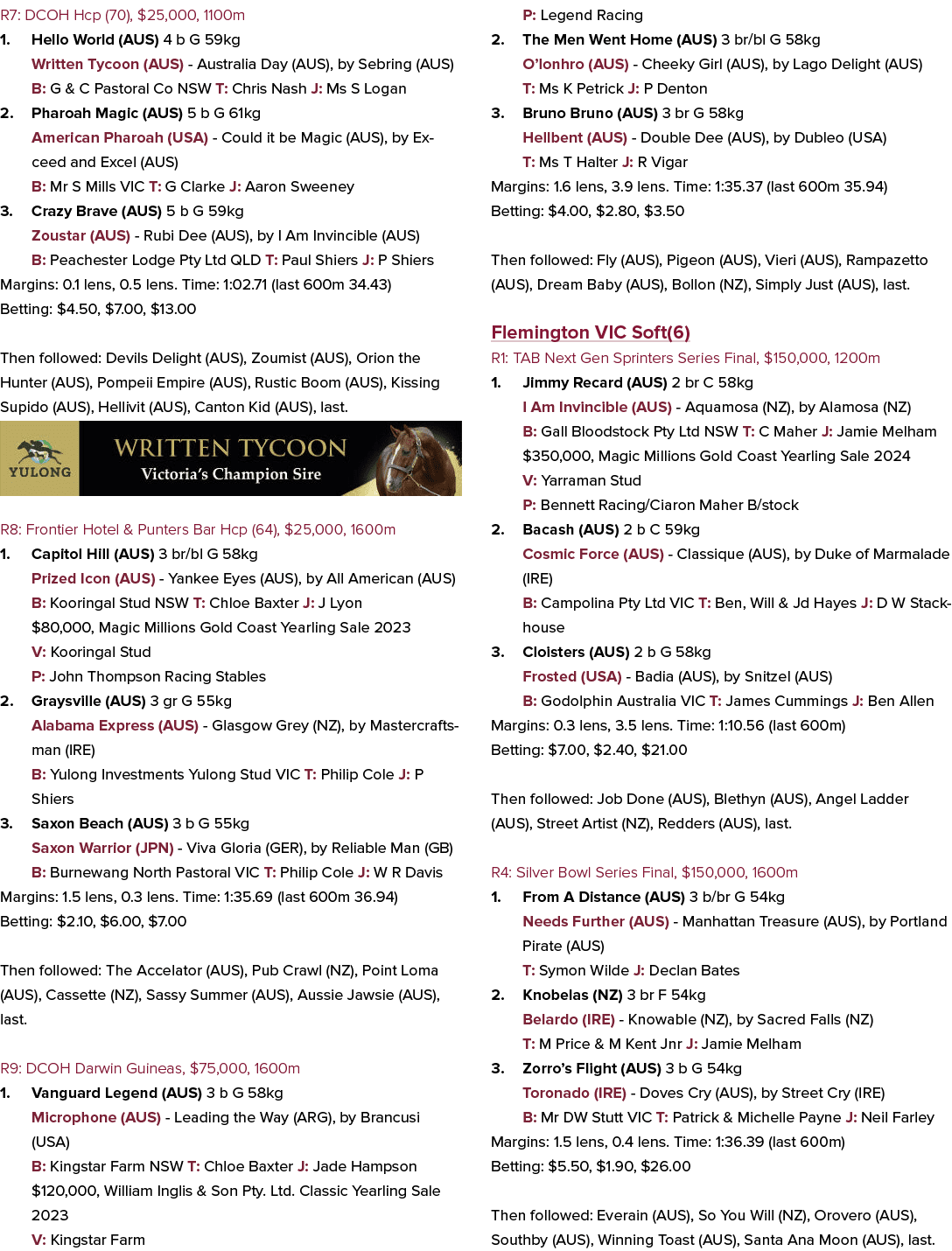 R7: DCOH Hcp (70), $25,000, 1100m 1. Hello World (AUS) 4 b G 59kg Written Tycoon (AUS) Australia Day (AUS), by Sebrin...