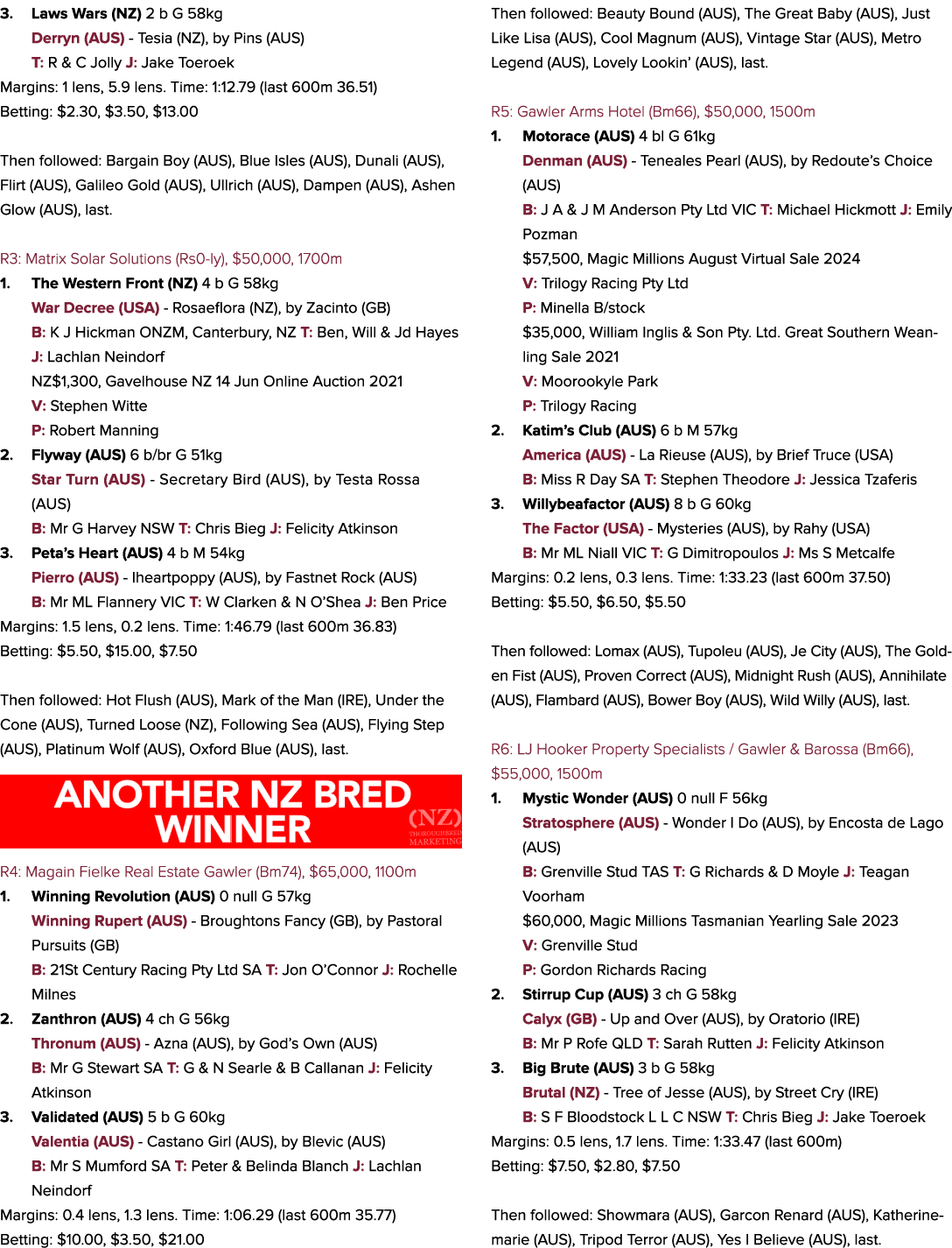 3. Laws Wars (NZ) 2 b G 58kg Derryn (AUS) Tesia (NZ), by Pins (AUS) T: R & C Jolly J: Jake Toeroek Margins: 1 lens, 5...