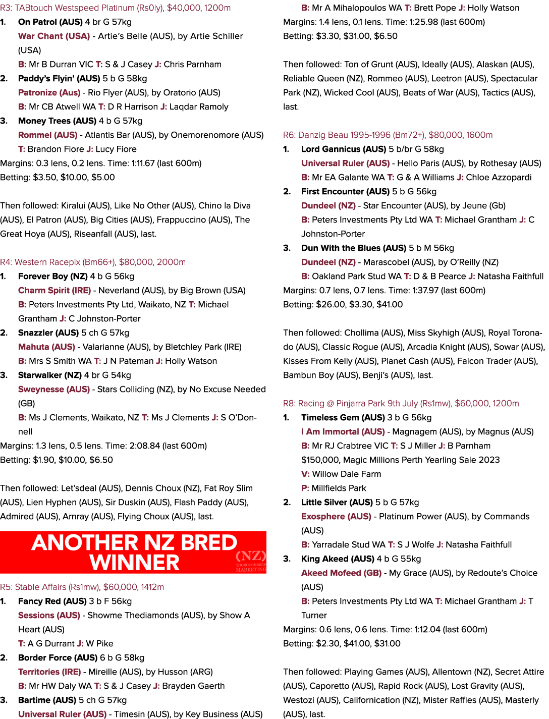 R3: TABtouch Westspeed Platinum (Rs0ly), $40,000, 1200m 1. On Patrol (AUS) 4 br G 57kg War Chant (USA) Artie’s Belle ...
