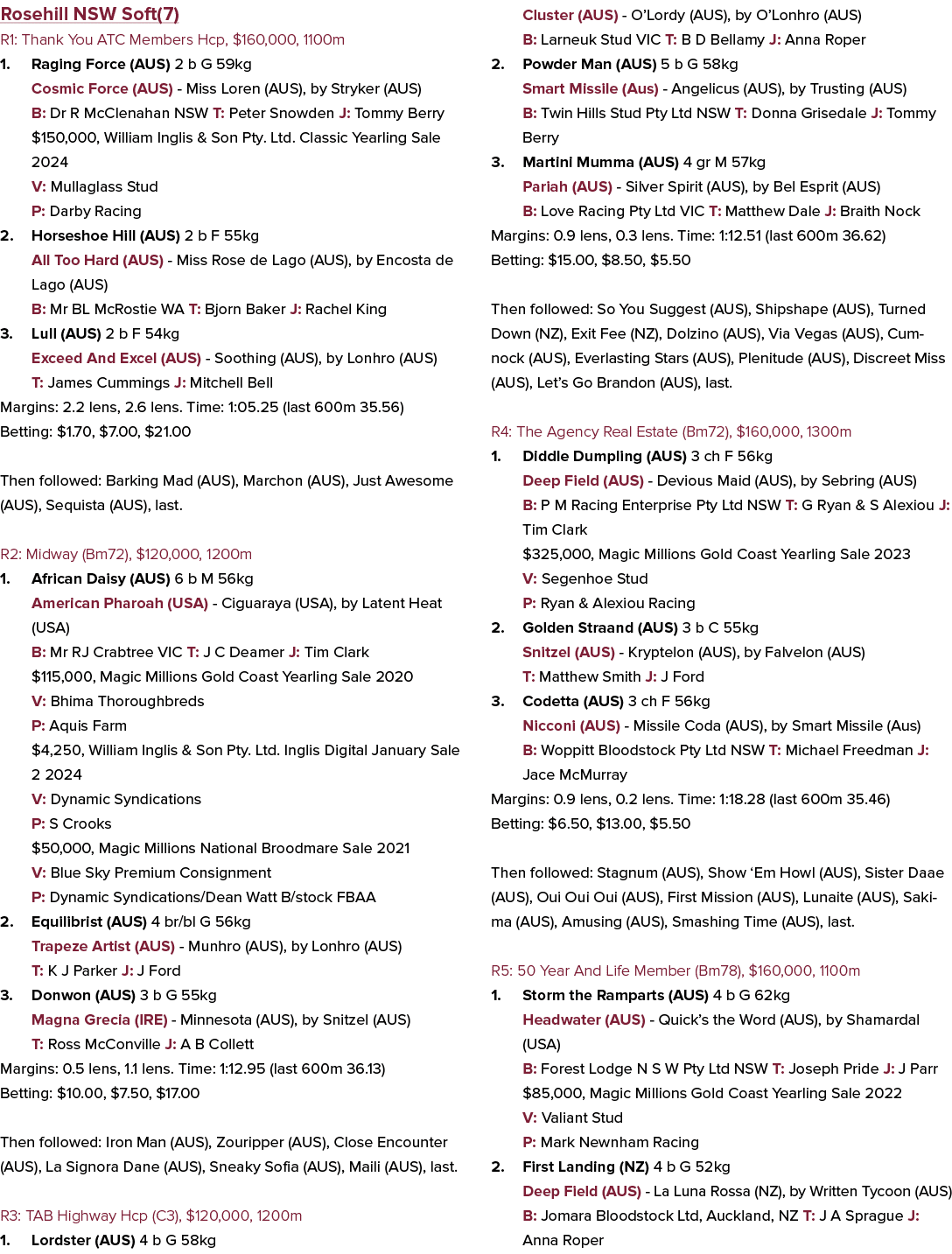 Rosehill NSW Soft(7) R1: Thank You ATC Members Hcp, $160,000, 1100m 1. Raging Force (AUS) 2 b G 59kg Cosmic Force (AU...
