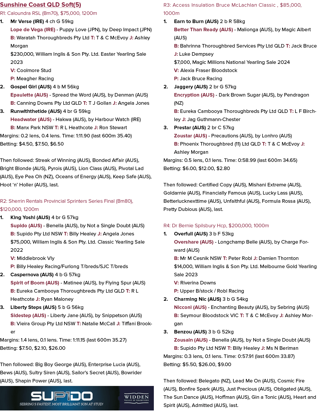 Sunshine Coast QLD Soft(5) R1: Caloundra RSL (Bm70), $75,000, 1200m 1. Mr Verse (IRE) 4 ch G 59kg Lope de Vega (IRE) ...