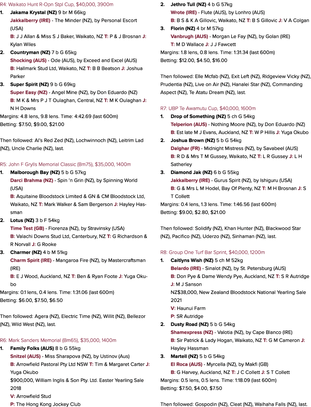 R4: Waikato Hunt R Opn Stpl Cup, $40,000, 3900m 1. Jakama Krystal (NZ) 9 br M 66kg Jakkalberry (IRE) The Minder (NZ),...