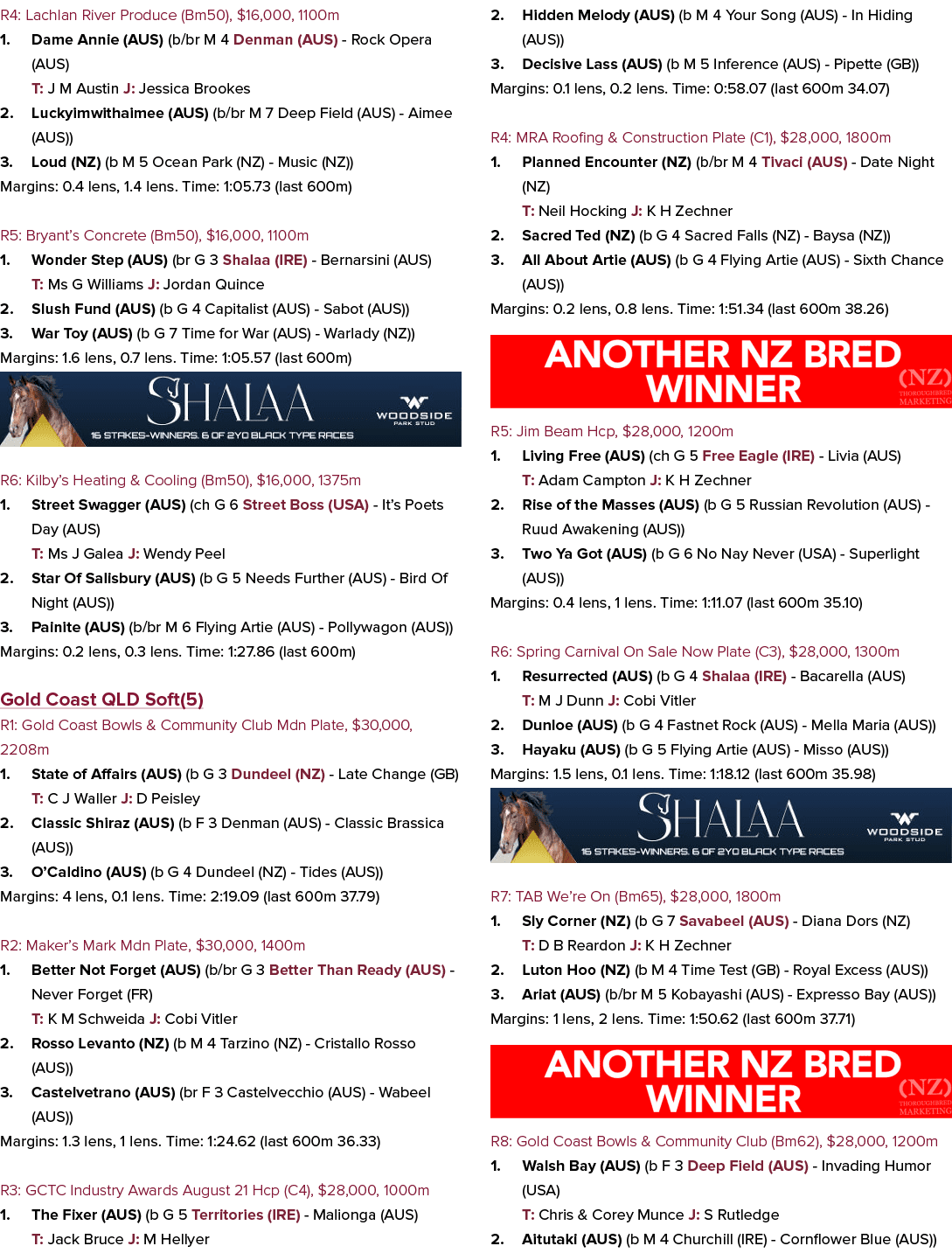 R4: Lachlan River Produce (Bm50), $16,000, 1100m 1. Dame Annie (AUS) (b/br M 4 Denman (AUS) Rock Opera (AUS) T: J M A...