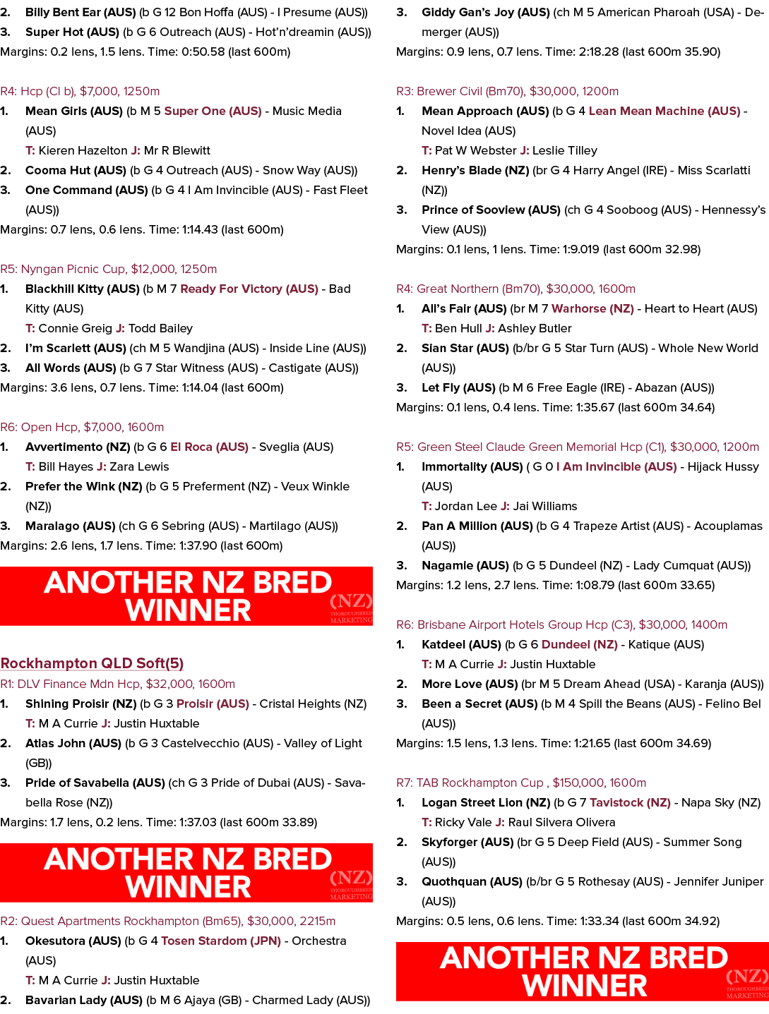 2. Billy Bent Ear (AUS) (b G 12 Bon Hoffa (AUS) I Presume (AUS)) 3. Super Hot (AUS) (b G 6 Outreach (AUS) Hot’n’dream...