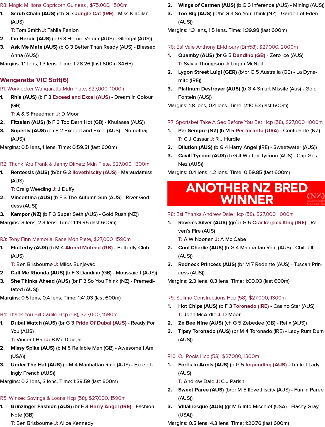 R8: Magic Millions Capricorn Guineas , $75,000, 1500m 1. Scrub Chain (AUS) (ch G 3 Jungle Cat (IRE) Miss Kindilan (AU...