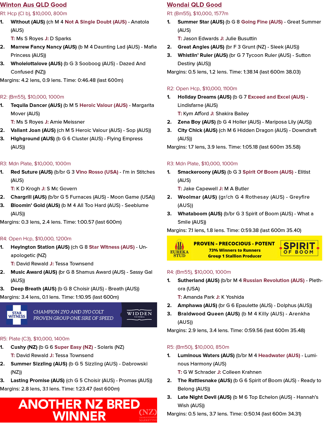 Winton Aus QLD Good R1: Hcp (Cl b), $10,000, 800m 1. Without (AUS) (ch M 4 Not A Single Doubt (AUS) Anatola (AUS) T: ...