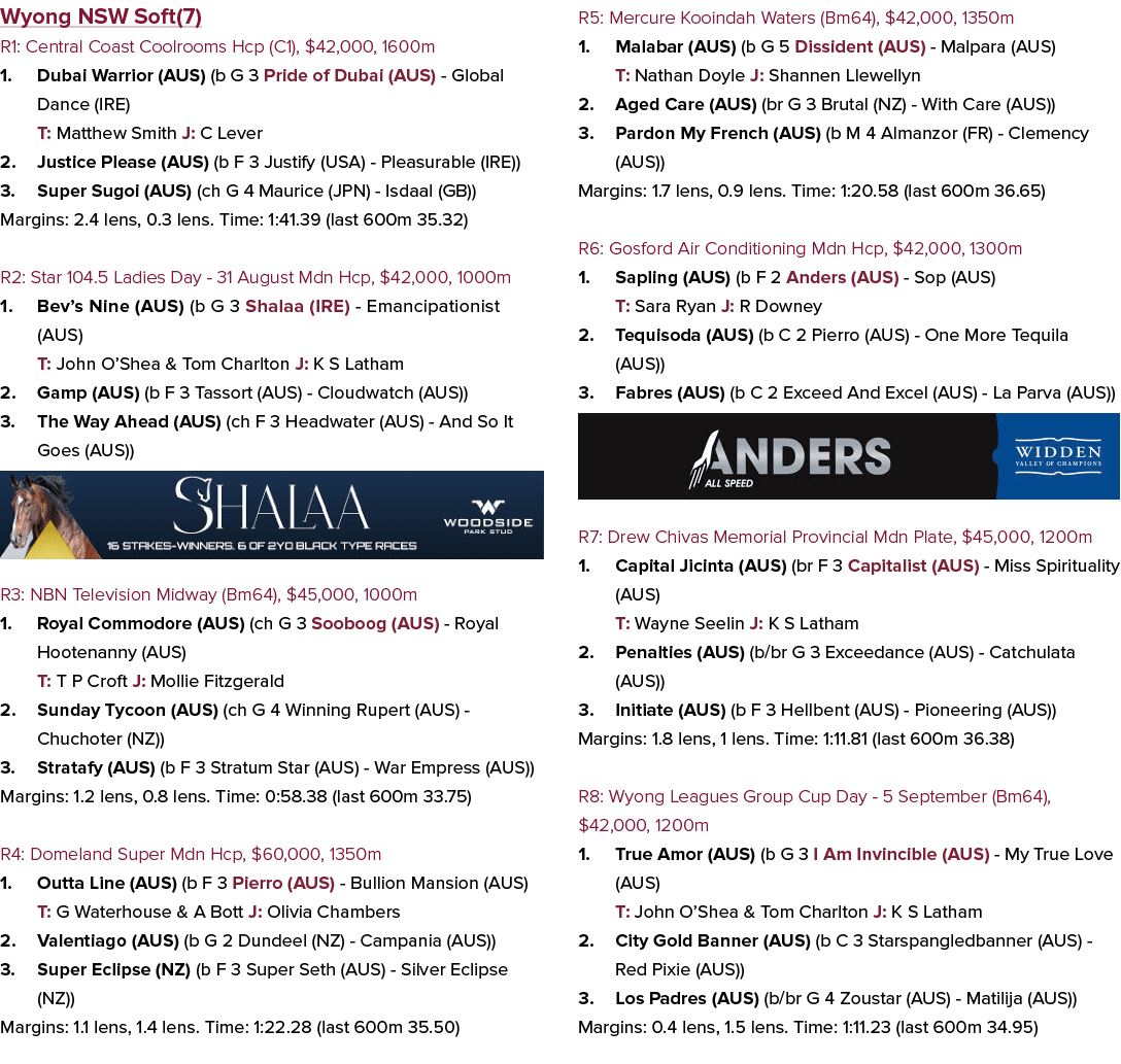 Wyong NSW Soft(7) R1: Central Coast Coolrooms Hcp (C1), $42,000, 1600m 1. Dubai Warrior (AUS) (b G 3 Pride of Dubai (...